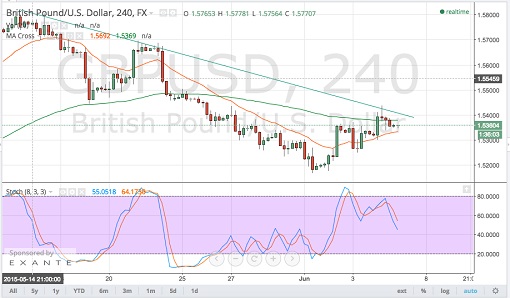 150605   _gbpusd
