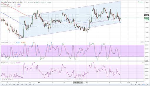 150622_eurchf