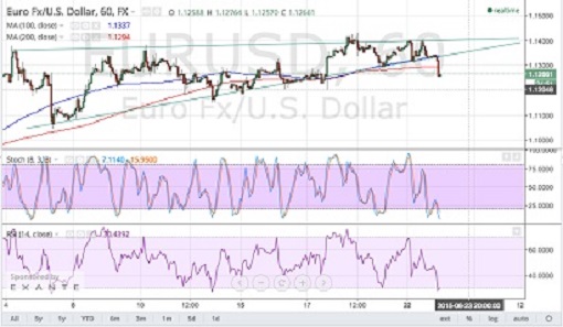 150623   _eurusd