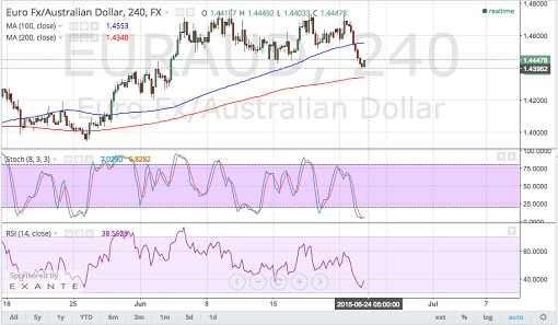 150624    _euraud