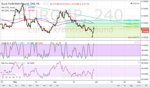 150630_eurgbp