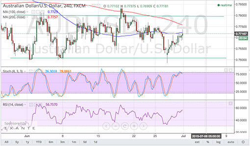 150701_audusd