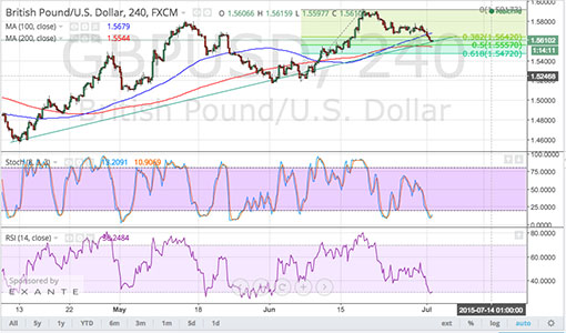 150702_gbpusd