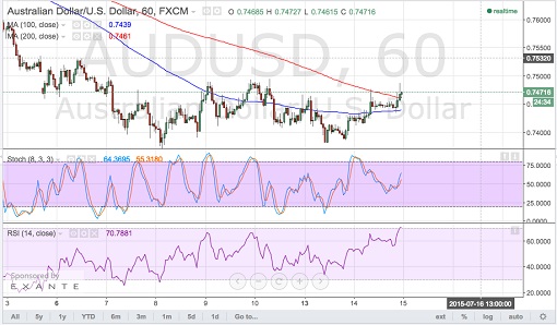 150715_     audusd