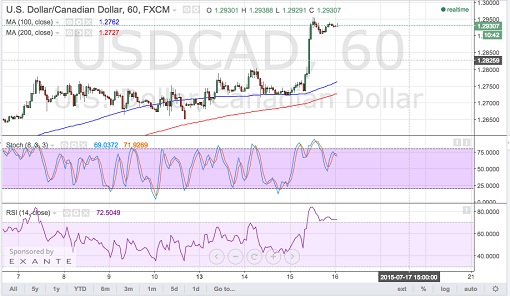 150716   _usdcad