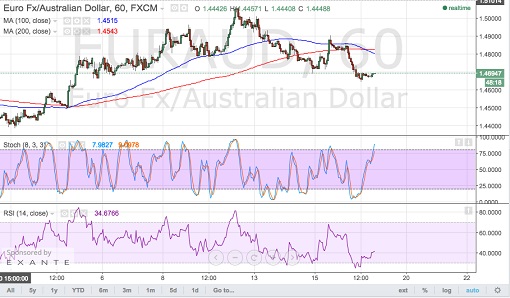 150717    _euraud