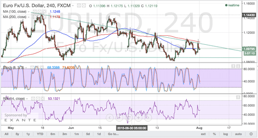 150803_eurusd_res