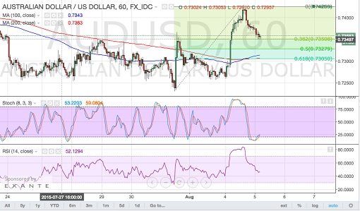 150805_audusd 1