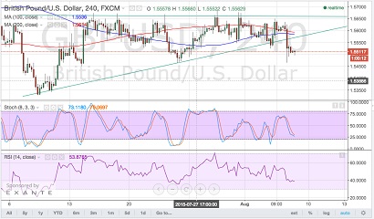 150807_gbpusd1