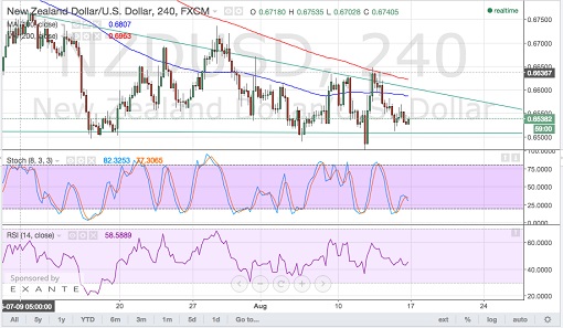 150817_nzdusd2