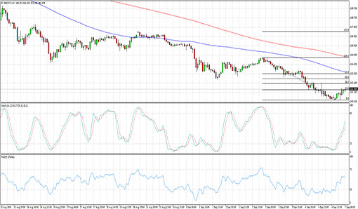 150907_gbpjpy