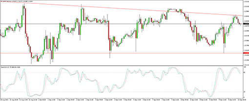 150910_usdcad