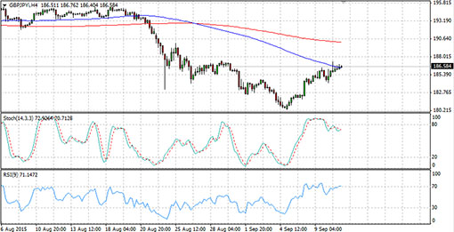 150911_gbpjpy