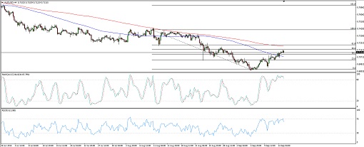 150915_audusd