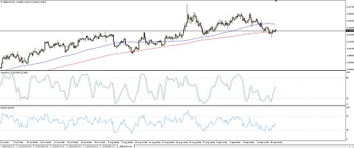 150917_gbpaud