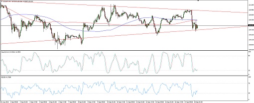 150918_usdjpy