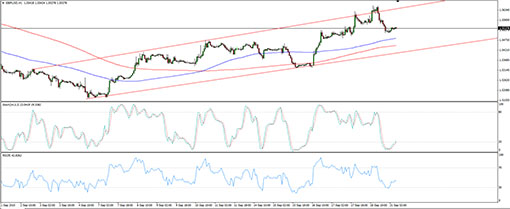150921_gbpusd