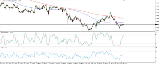 150928_audusd