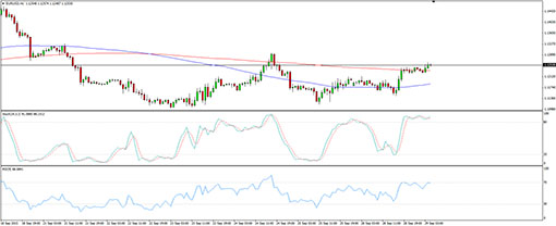 150929_eurusd