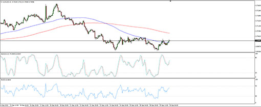 150930_audusd