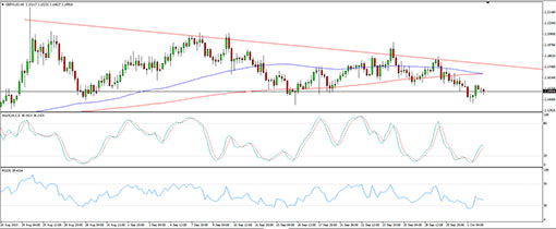 151002_gbpaud