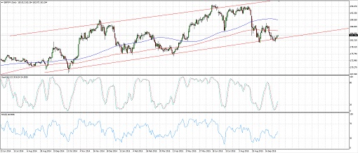 151007_gbpjpy