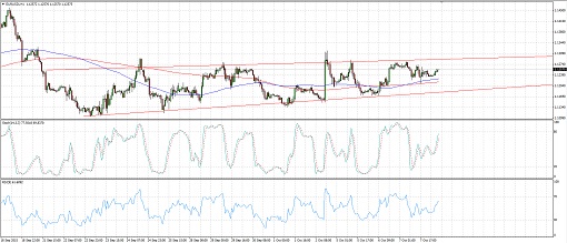 151008_eurusd1
