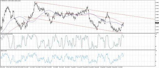 151009_gbpusd1