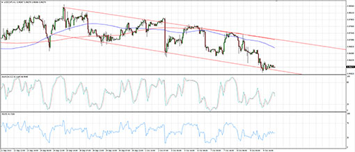 151012_usdchf
