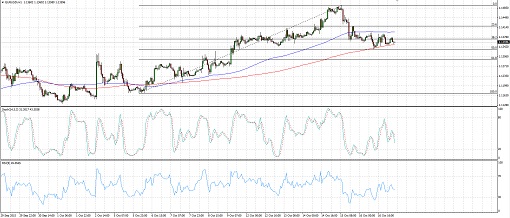 151019_eurusd