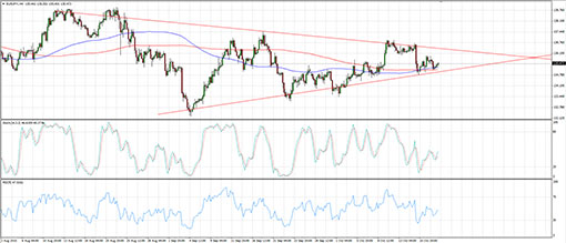 151020_eurjpy