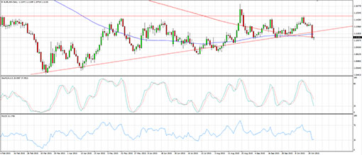 151023_eurusd