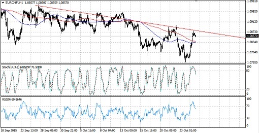 151027_eurchf