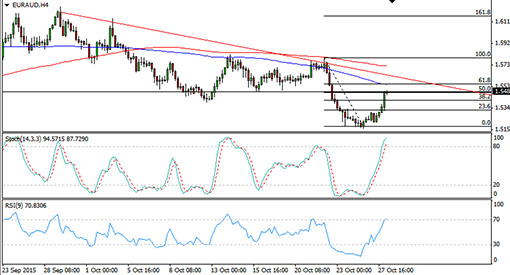 151028_euraud