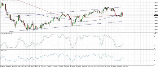 151029_gbpjpy2