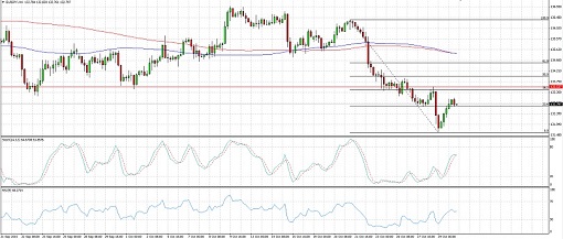 151030_eurjpy2
