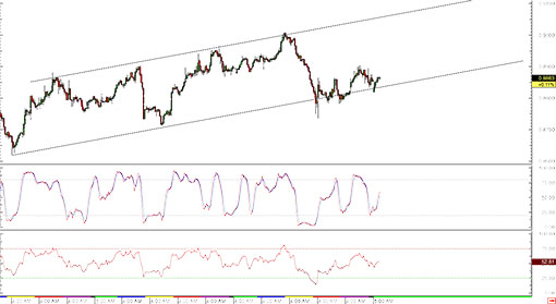 151102_nzdcad