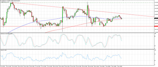 151103_usdjpy