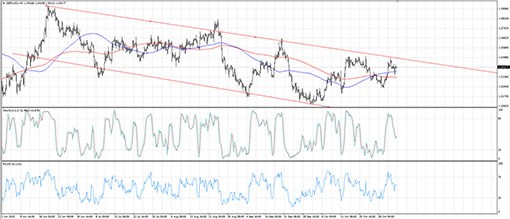 151104_gbpusd