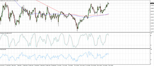 151105_usdjpy