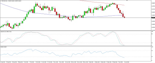 160111_nzdusd 2