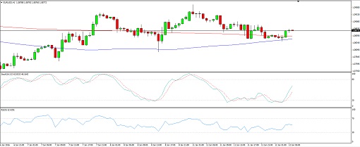 160112_eurusd