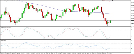 160113_audusd