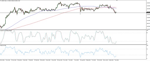 160114_usdjpy 14.01.