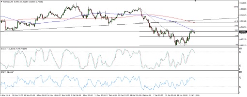 160125_audusd2