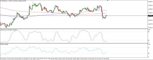 160128_nzdusd