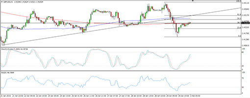 160201_gbpusd