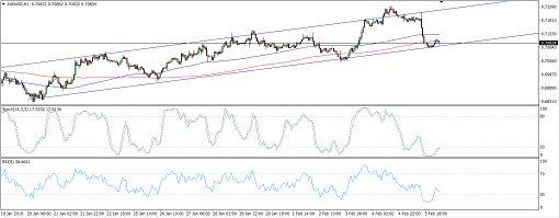 160208_audusd