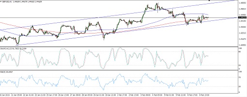 160210_gbpusd