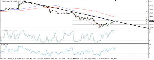 160215_usdjpy